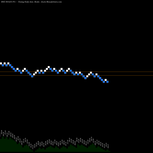 Free Renko charts GREAVES COTT 501455 share BSE Stock Exchange 