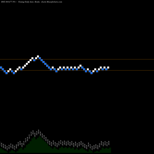Free Renko charts MULLER & PHI 501477 share BSE Stock Exchange 