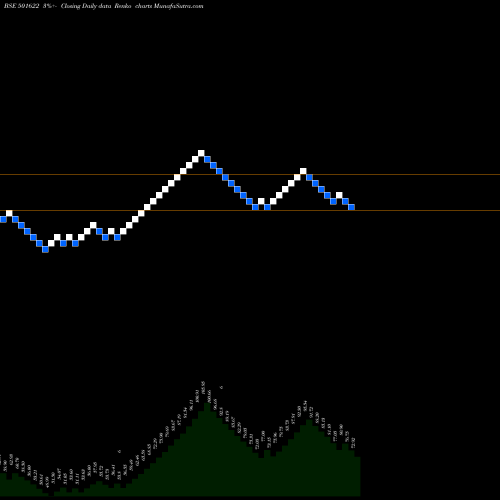 Free Renko charts AMALGAMATED 501622 share BSE Stock Exchange 