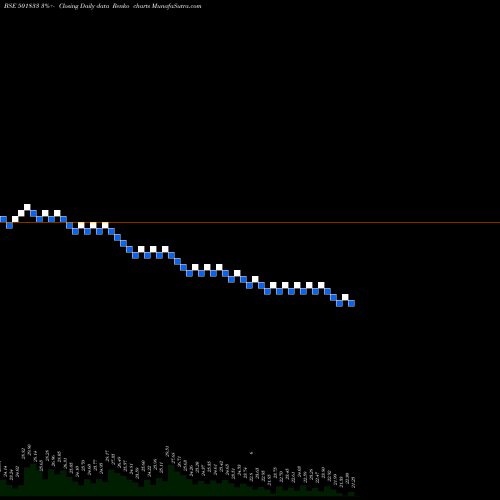 Free Renko charts CHOWGULE ST 501833 share BSE Stock Exchange 