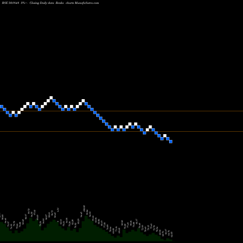 Free Renko charts GLOBAL OFFS 501848 share BSE Stock Exchange 