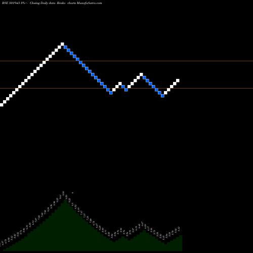 Free Renko charts DHENUBUILD 501945 share BSE Stock Exchange 