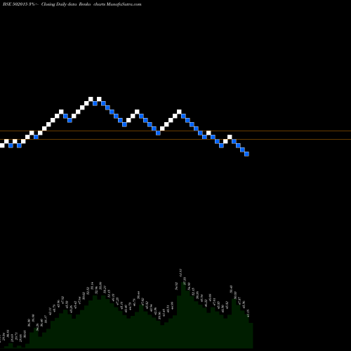 Free Renko charts ASIIL 502015 share BSE Stock Exchange 