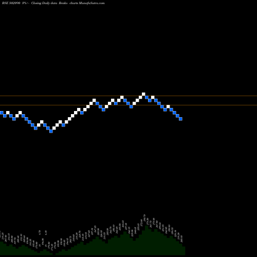 Free Renko charts SAGAR CEM. 502090 share BSE Stock Exchange 