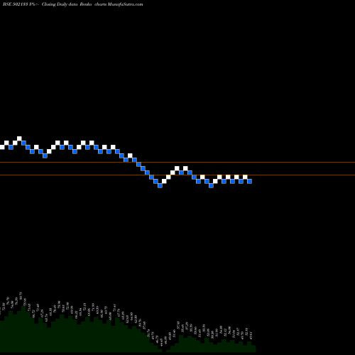 Free Renko charts HEMADRI CEM 502133 share BSE Stock Exchange 