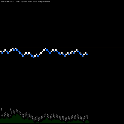Free Renko charts MANGALAM CEM 502157 share BSE Stock Exchange 