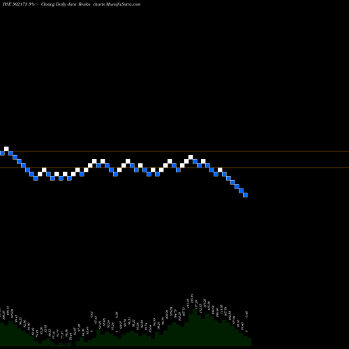 Free Renko charts SAURAS.CEM. 502175 share BSE Stock Exchange 