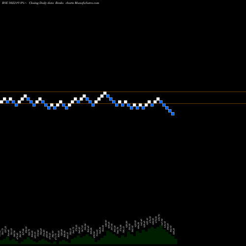 Free Renko charts BORORENEW 502219 share BSE Stock Exchange 