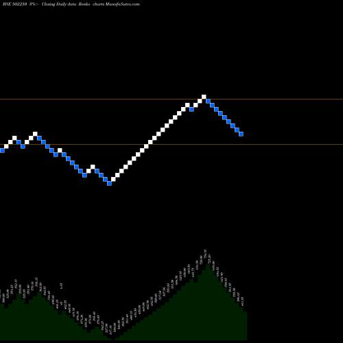 Free Renko charts LERTHAI 502250 share BSE Stock Exchange 