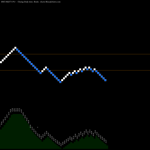 Free Renko charts RAASI REFRAC 502271 share BSE Stock Exchange 