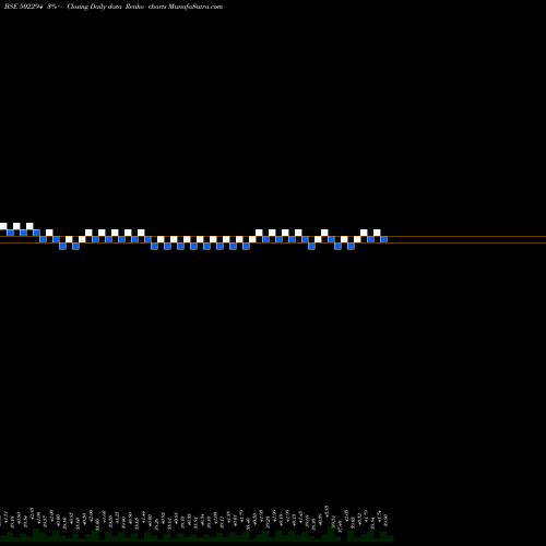 Free Renko charts NILACHAL REF 502294 share BSE Stock Exchange 