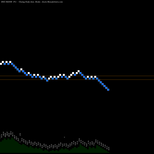 Free Renko charts ANDPAPER 502330 share BSE Stock Exchange 