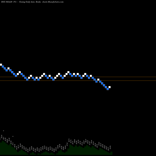 Free Renko charts ORIENT PAPER 502420 share BSE Stock Exchange 