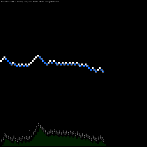 Free Renko charts CITADEL 502445 share BSE Stock Exchange 