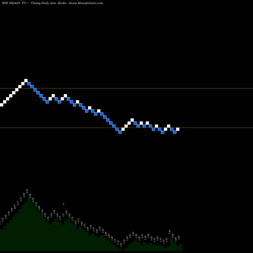 Free Renko charts ROLLATAINER 502448 share BSE Stock Exchange 