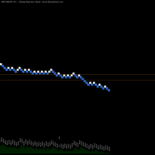 Free Renko charts SESHA.PAPER 502450 share BSE Stock Exchange 