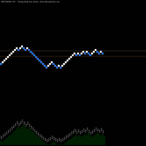 Free Renko charts SOLID CONT. 502460 share BSE Stock Exchange 