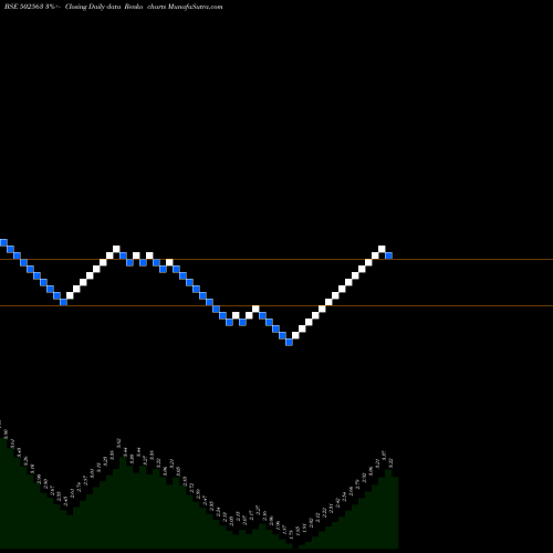 Free Renko charts SH.BHAWANI 502563 share BSE Stock Exchange 
