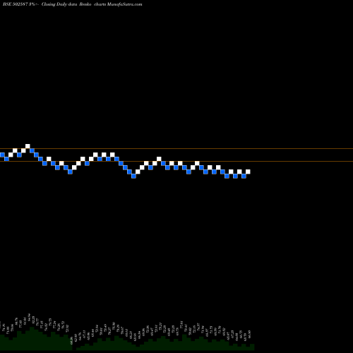 Free Renko charts NATHIND 502587 share BSE Stock Exchange 