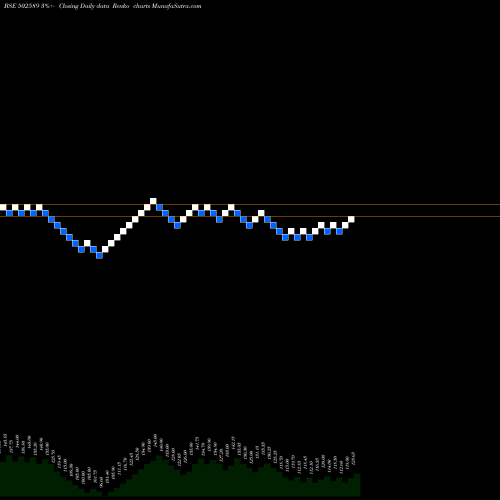 Free Renko charts VAPI PAPER 502589 share BSE Stock Exchange 