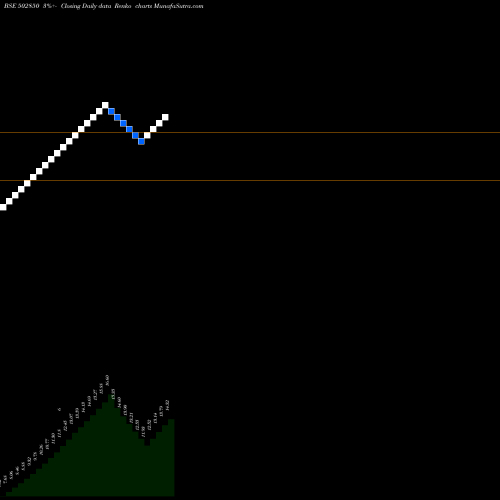 Free Renko charts GAEKWAR 502850 share BSE Stock Exchange 