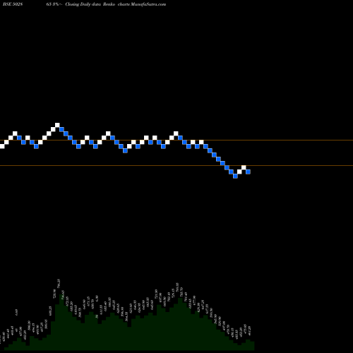 Free Renko charts FORBES & CO 502865 share BSE Stock Exchange 