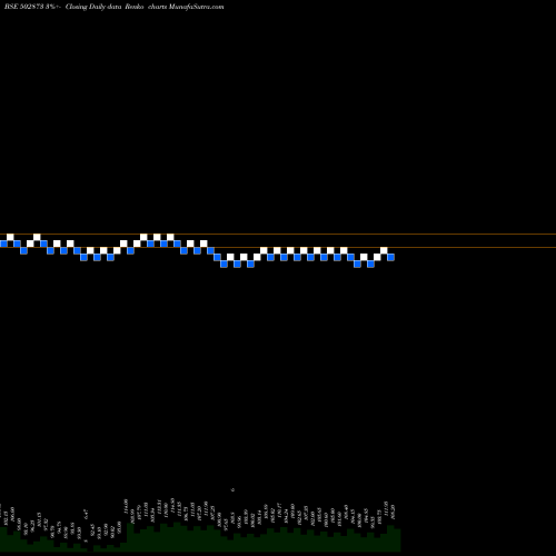 Free Renko charts H.P.COTTON 502873 share BSE Stock Exchange 