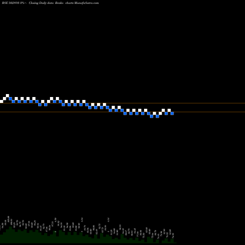 Free Renko charts UNITEDINT 502893 share BSE Stock Exchange 