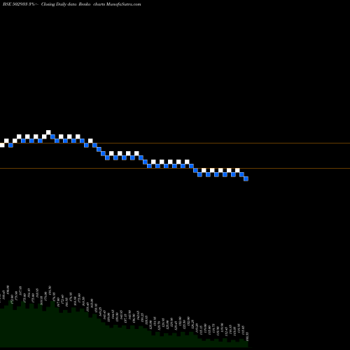Free Renko charts KATARE SPG. 502933 share BSE Stock Exchange 