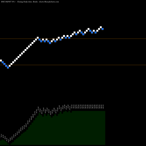 Free Renko charts KESORAM IND 502937 share BSE Stock Exchange 