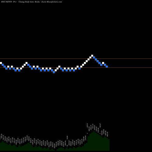 Free Renko charts LAKSHMI MILL 502958 share BSE Stock Exchange 