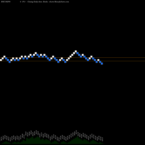 Free Renko charts VARDH TEXT 502986 share BSE Stock Exchange 