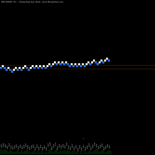 Free Renko charts PASUPATI SPG 503092 share BSE Stock Exchange 