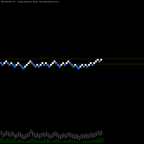 Free Renko charts PHOENIX MILL 503100 share BSE Stock Exchange 