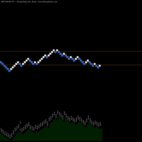 Free Renko charts MARATHON NEX 503101 share BSE Stock Exchange 