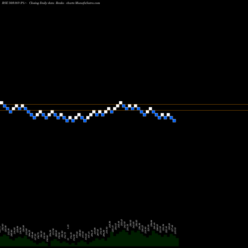 Free Renko charts RUBY MILLS 503169 share BSE Stock Exchange 