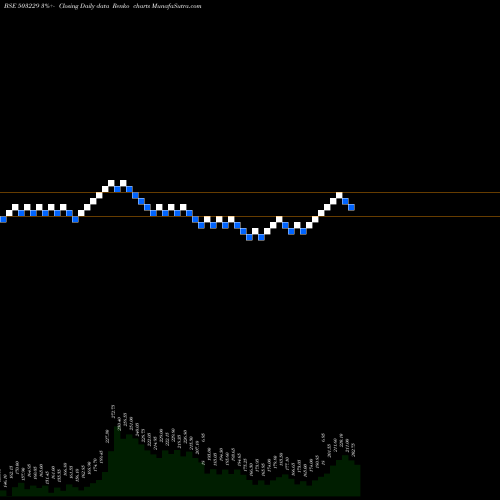 Free Renko charts SIMPLEX REAL 503229 share BSE Stock Exchange 