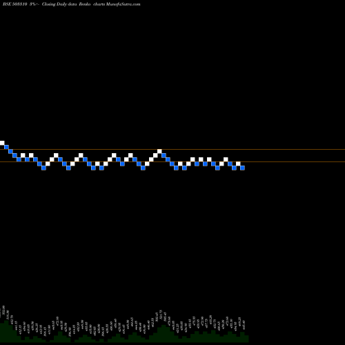 Free Renko charts SWAN ENG 503310 share BSE Stock Exchange 