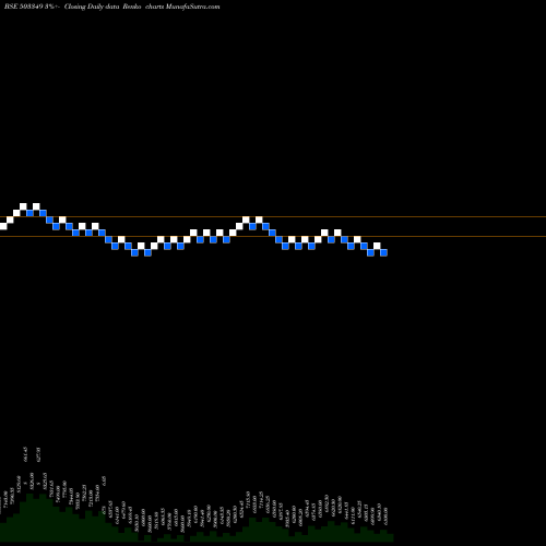 Free Renko charts VICTORIA MIL 503349 share BSE Stock Exchange 