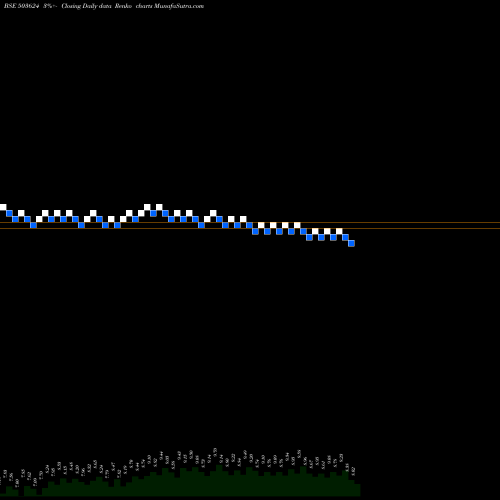 Free Renko charts SVARAJ TRAD 503624 share BSE Stock Exchange 