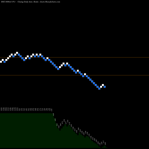Free Renko charts ZODIAC VEN 503641 share BSE Stock Exchange 