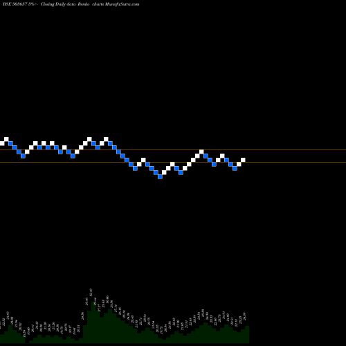 Free Renko charts VEER ENERGY 503657 share BSE Stock Exchange 