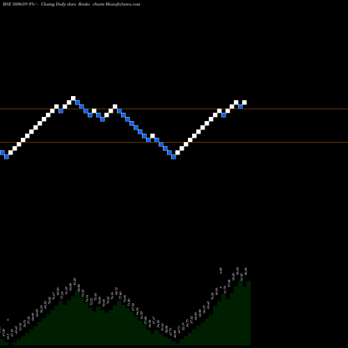 Free Renko charts SWIL 503659 share BSE Stock Exchange 