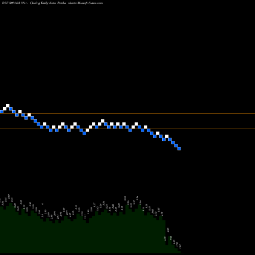 Free Renko charts TILAK 503663 share BSE Stock Exchange 