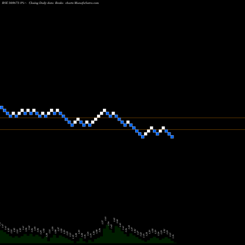 Free Renko charts WAGEND 503675 share BSE Stock Exchange 