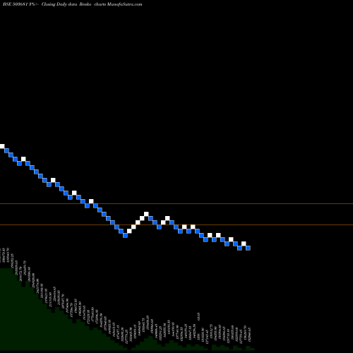 Free Renko charts ELCID INV 503681 share BSE Stock Exchange 