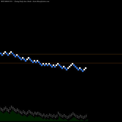 Free Renko charts MEDIA ONE 503685 share BSE Stock Exchange 
