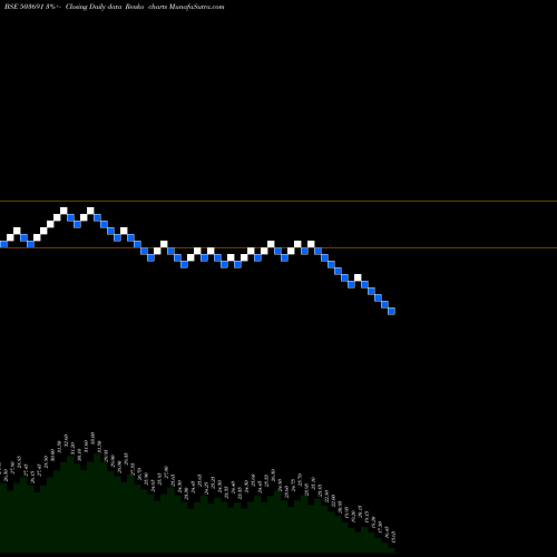 Free Renko charts SAHARA ONE 503691 share BSE Stock Exchange 