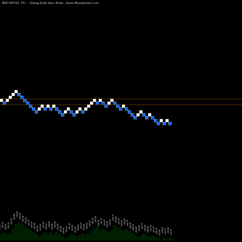 Free Renko charts BANSW.SYNTEX 503722 share BSE Stock Exchange 
