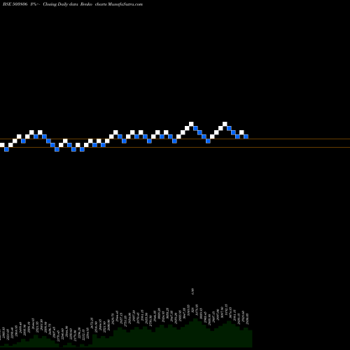 Free Renko charts SRF LIMITED 503806 share BSE Stock Exchange 